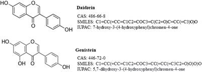 Next-generation risk assessment read-across case study: application of a 10-step framework to derive a safe concentration of daidzein in a body lotion